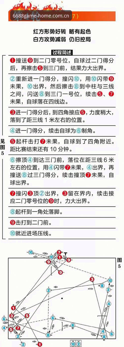 6688体育平台入口与实时比分安全性详解：圈内人看门道